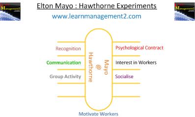 Elton Mayo's Hawthorne Experiments Diagram